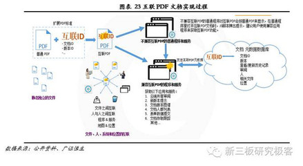 福昕軟件 十二載磨一劍，專(zhuān)注PDF文檔處理的全球領(lǐng)導(dǎo)企業(yè)